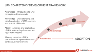 The Basalt Group - LPM Competency Framework